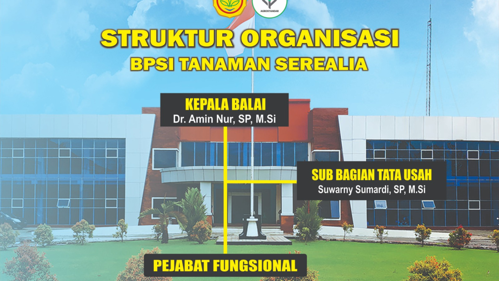 BSIP Serealia - Struktur Organisasi